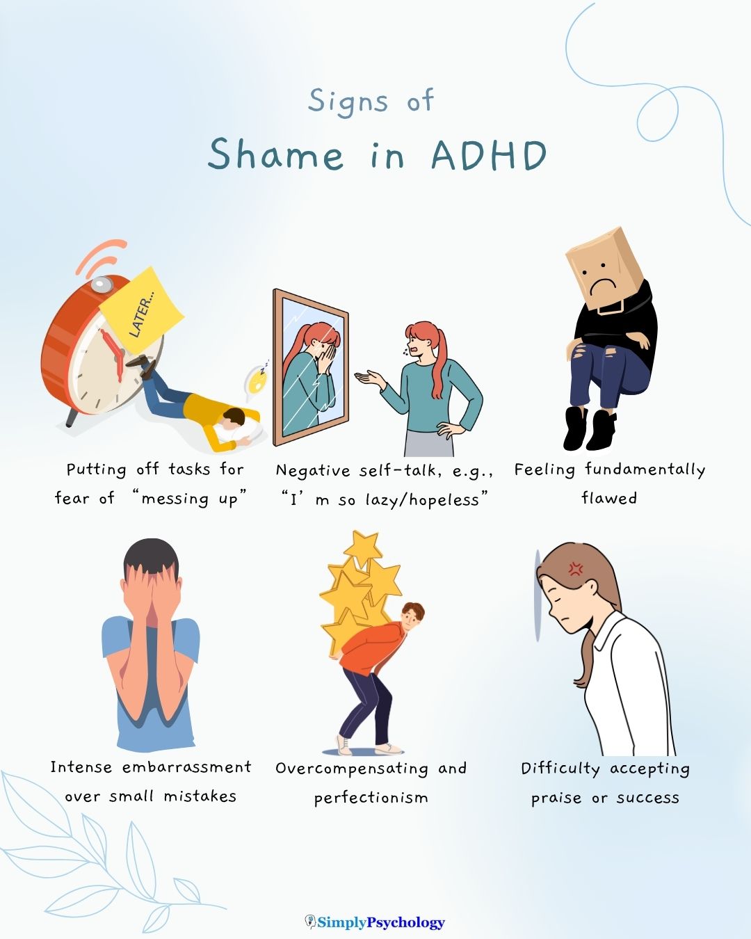 ADHD and Shame An infographic outlining the signs of shame in ADHD such as intense embarrassment over small mistakes and negative self-talk