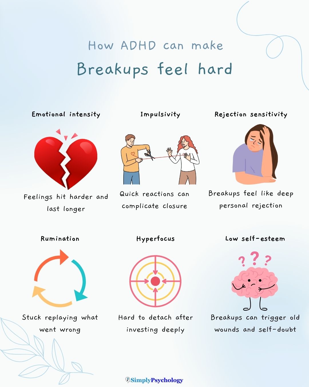 ADHD Breakups A 6 panel infographic titled "how adhd can make breakups so hard" with 6 reasons alongside associated images such as feelings hit harder and last longer, rejection sensitivity, and ruminating on what went wrong.