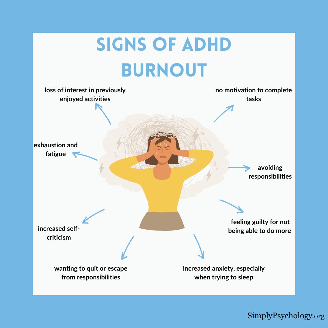 ADHD burnout An infographic mindmap titled 'signs of adhd burnout' with an image of a stressed woman in the centre and signs pointing off her such as 'exhaustion and fatigue', 'avoiding responsibilities' and 'increased self-criticism'