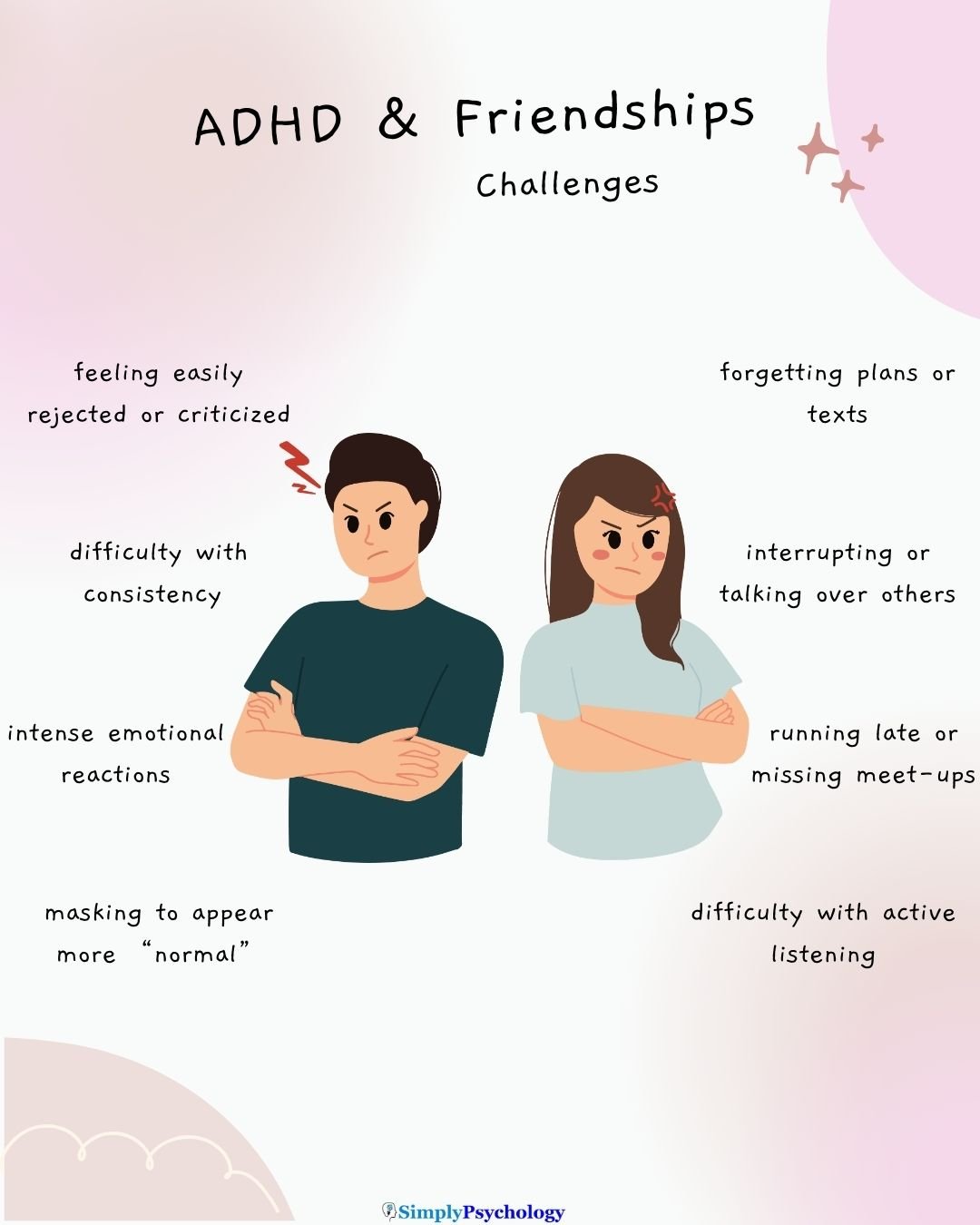 ADHD Friendship Challenges A mindmap infographic with two friends having a falling out in the centre and challenges of adhd friendships text says for example, difficulty with active listening, forgetting plans or texts, and intense emotional reactions.