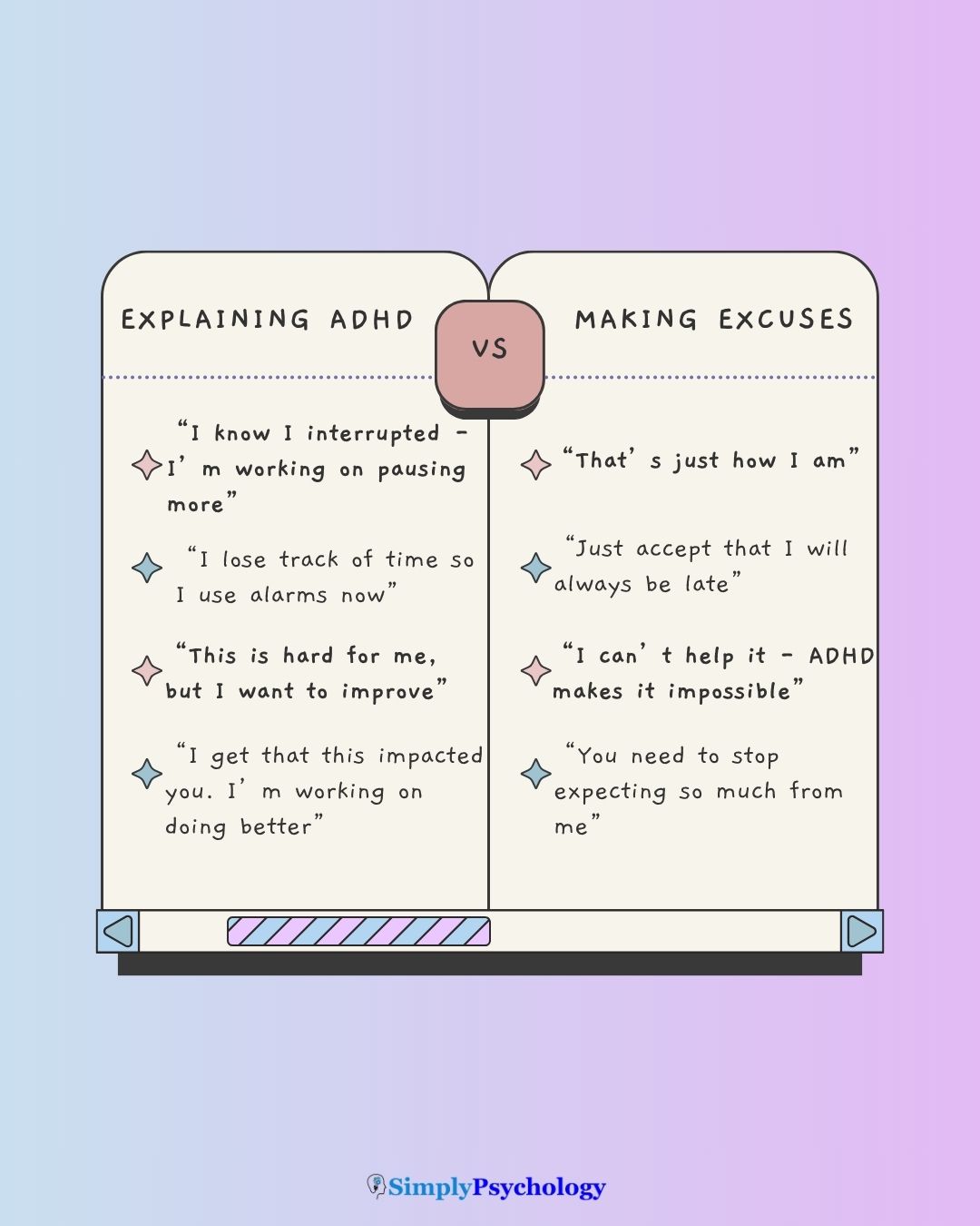 ADHD Making Excuses A comparison table outlining the differences between explaining ADHD and making excuses.