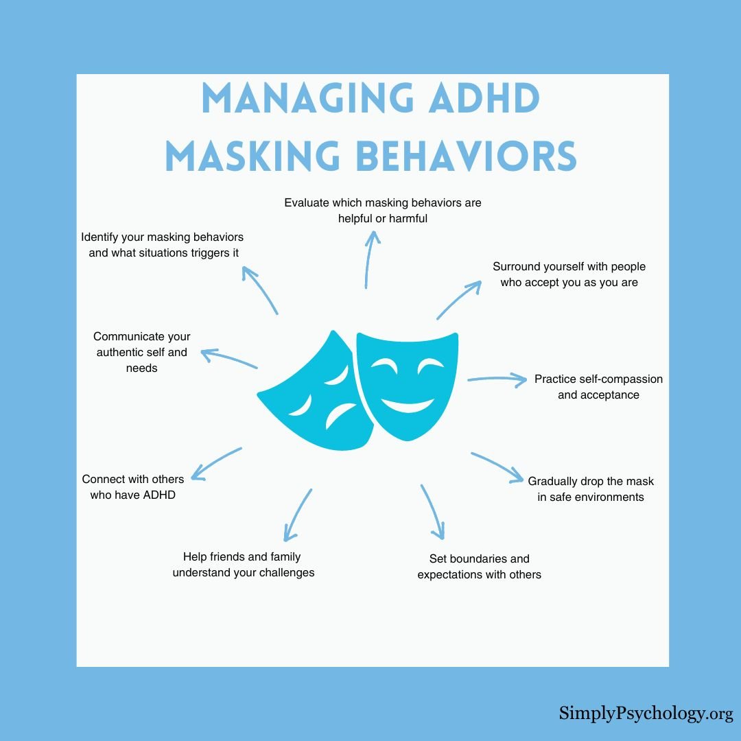 ADHD Masking A mindmap infographic titled 'managing adhd masking behaviors' with an image of two theatre masking in the centre and different tips coming off them.