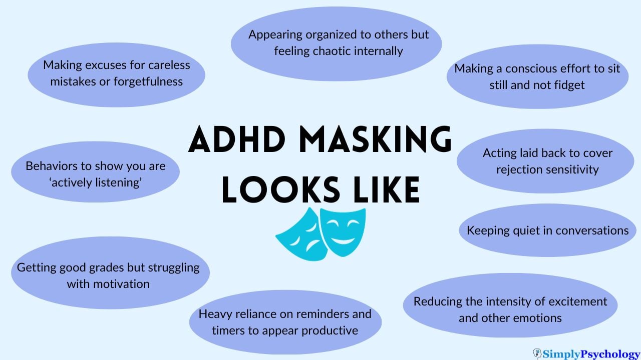 ADHD Masking Looks Like A mind map of different ways in which ADHD masking can look