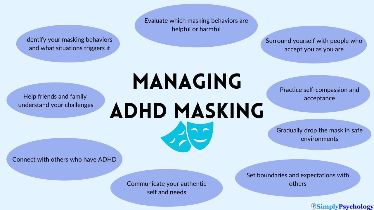 ADHD Masking A mind map titled 'managing ADHD masking' surrounded by different ways one can manage masking e.g., communicating your authentic self and needs, set boundaries and expectations with others, and gradually dropping the mask in safe environments