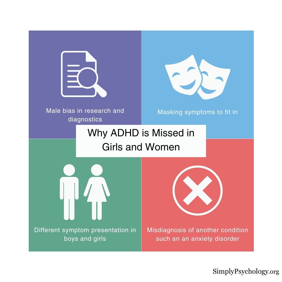 adhd missed in girls and women An infographic titled 'Why ADHD is missed in girls and women' with 4 panels outlining some of the reasons why.