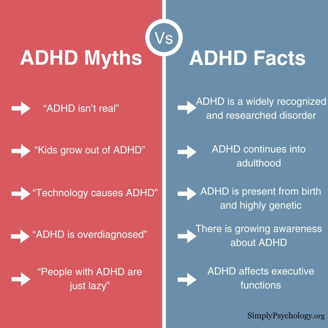 ADHD Myths A split screen infographic with ADHD myths on one side and ADHD facts on the other side.