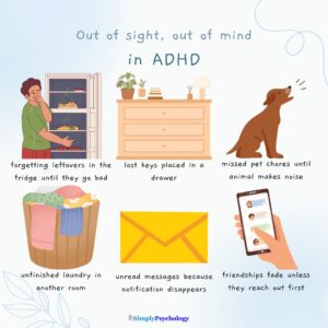 Object Permanence & ADHD: "Out Of Sight, Out of Mind" 16 An infographic titled out of sight, out of mind in ADHD. Examples of this below with associated images such as unfinished laundry in another room and lost keys placed in a drawer.