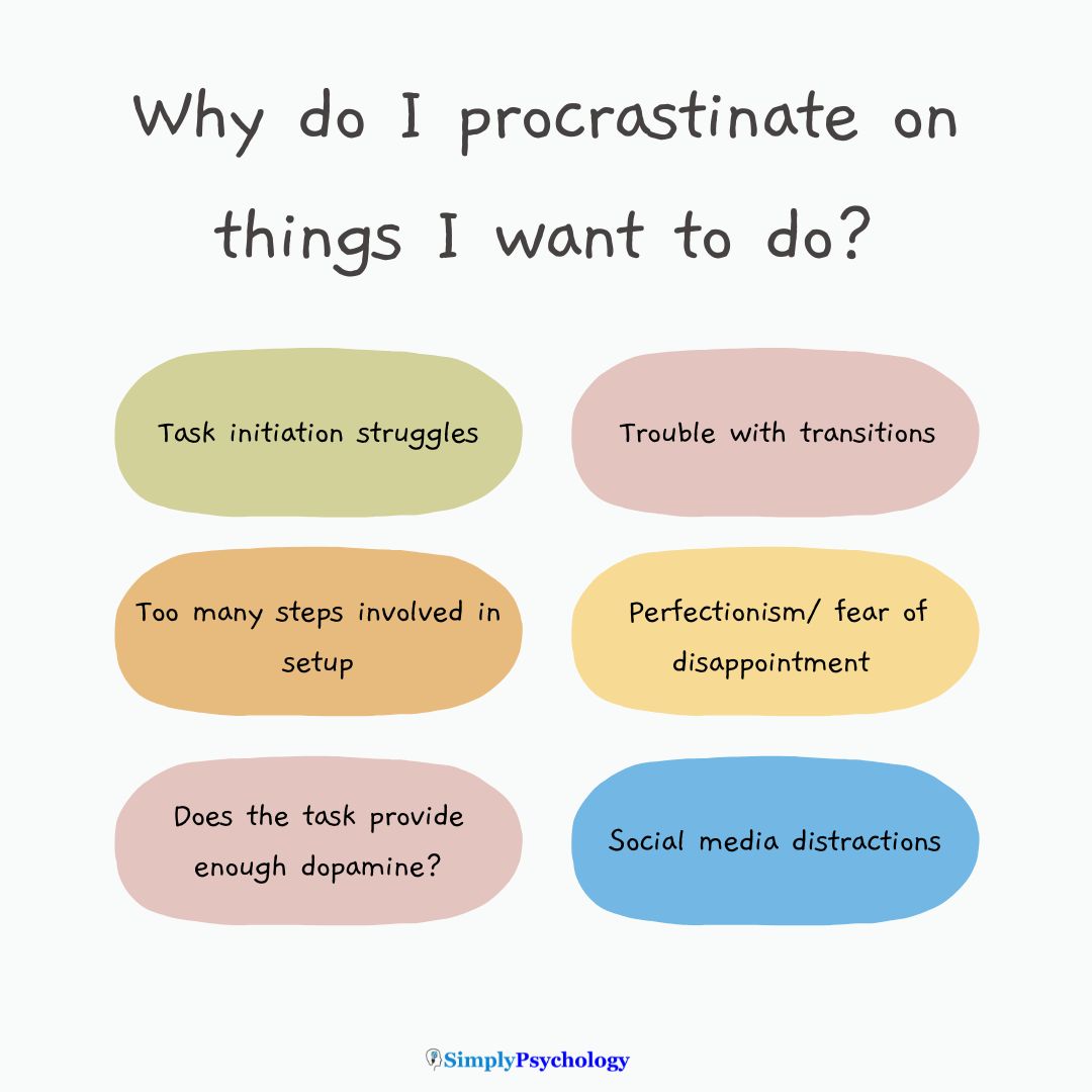 ADHD Procrastinate Fun Things Why do I procrastinate on things I want to do? 6 panels underneath reading: Task initiation struggles Trouble with transitions Overwhelm from setup or too many steps Perfectionism / fear of disappointment Does the task provide enough dopamine? Social media distractions