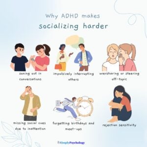 How Can ADHD Impact Social Skills? 21 An infographic titled why ADHD makes socializing harder. 6 images illustrating different ways ADHD can impact socializing alongside text such as zoning out in conversations, impulsively interrupting others, and missing social cues due to inattention.