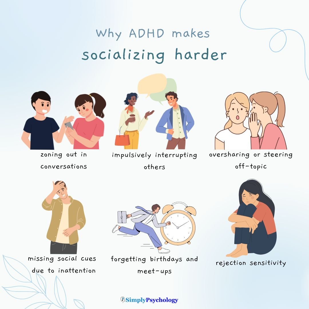 ADHD Social Skills An infographic titled why ADHD makes socializing harder. 6 images illustrating different ways ADHD can impact socializing alongside text such as zoning out in conversations, impulsively interrupting others, and missing social cues due to inattention.