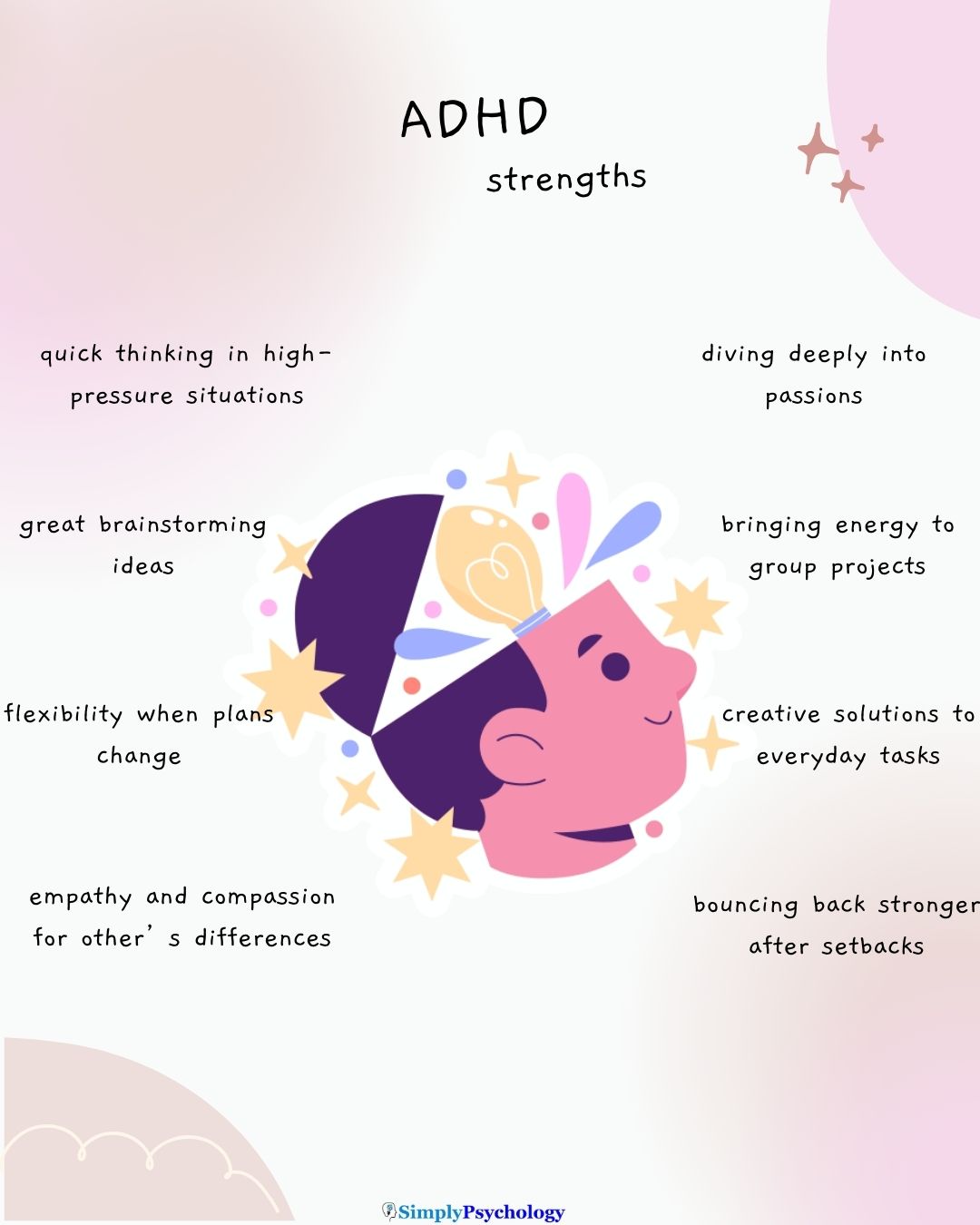 ADHD strengths A mindmap infographic with a head in the centre sprouting ideas, lightbulb and stars. Strengths of ADHD surround them such as diving deeply into passions, great brainstorming ideas and creative solutions to everyday tasks.