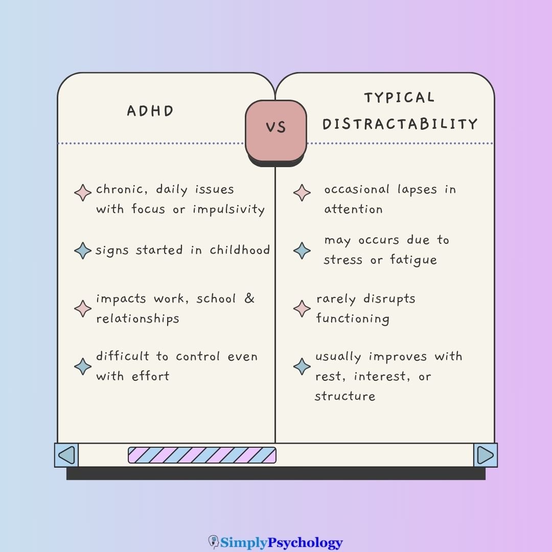 ADHD Vs Normal Distractability A split screen infographic showing the differences between ADHD and typical distractability