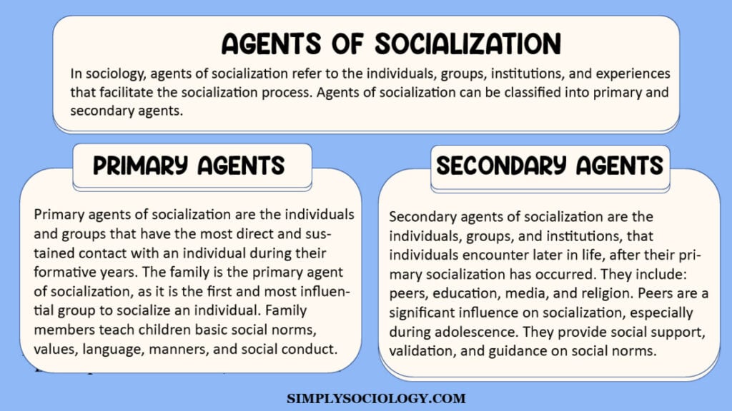 Agents of Socialization: Definition & Examples 1 agents of socialization 1