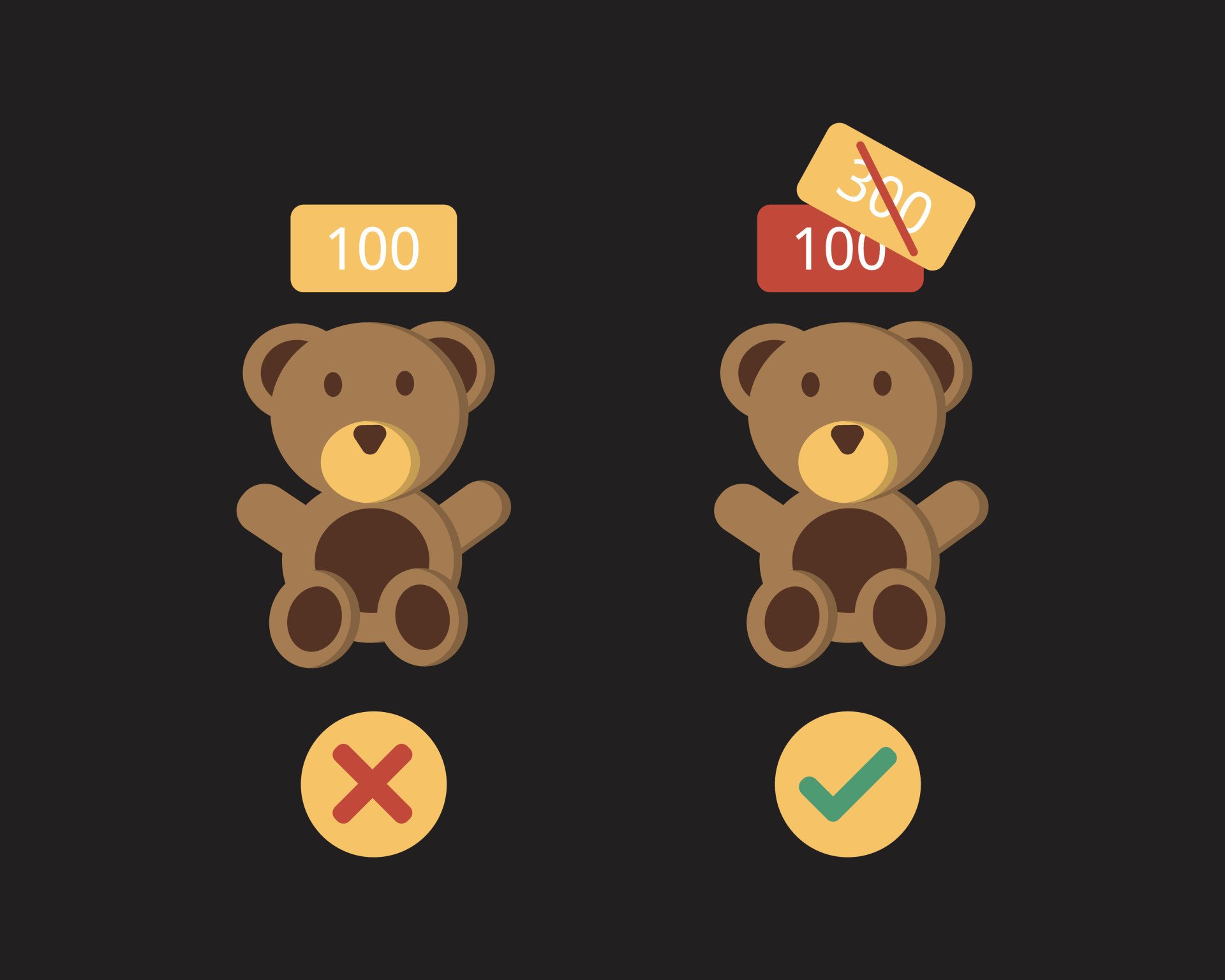 Heuristics: Definition, Examples, And How They Work 3 Anchoring Bias Example