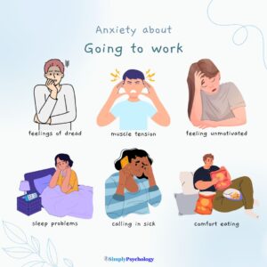 Signs of anxiety about going to work with associated images. signs include feelings of dread, muscle tension, and sleep problems