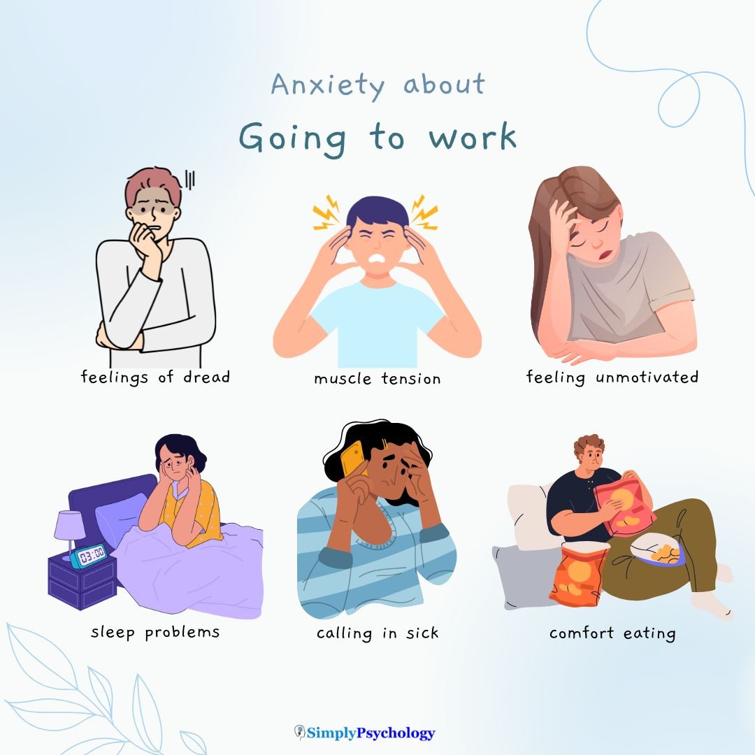 Anxiety About Going To Work Everyday Signs of anxiety about going to work with associated images. signs include feelings of dread, muscle tension, and sleep problems
