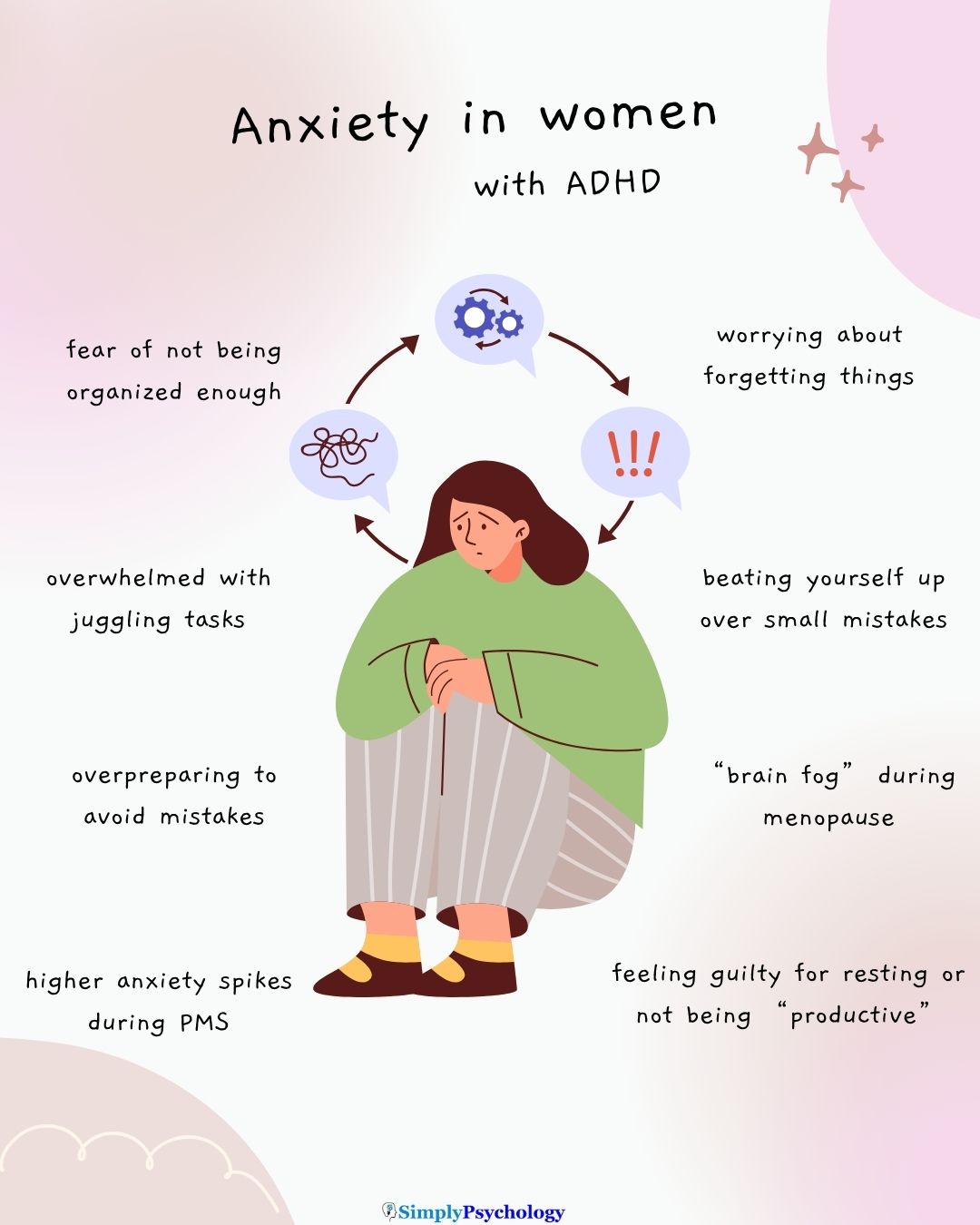 Anxiety ADHD Women A mindmap infographic titled "anxiety in women with ADHD" with an anxious woman in the centre and signs of anxiety surround her such as higher anxiety spikes during PMS and worrying about forgetting things.
