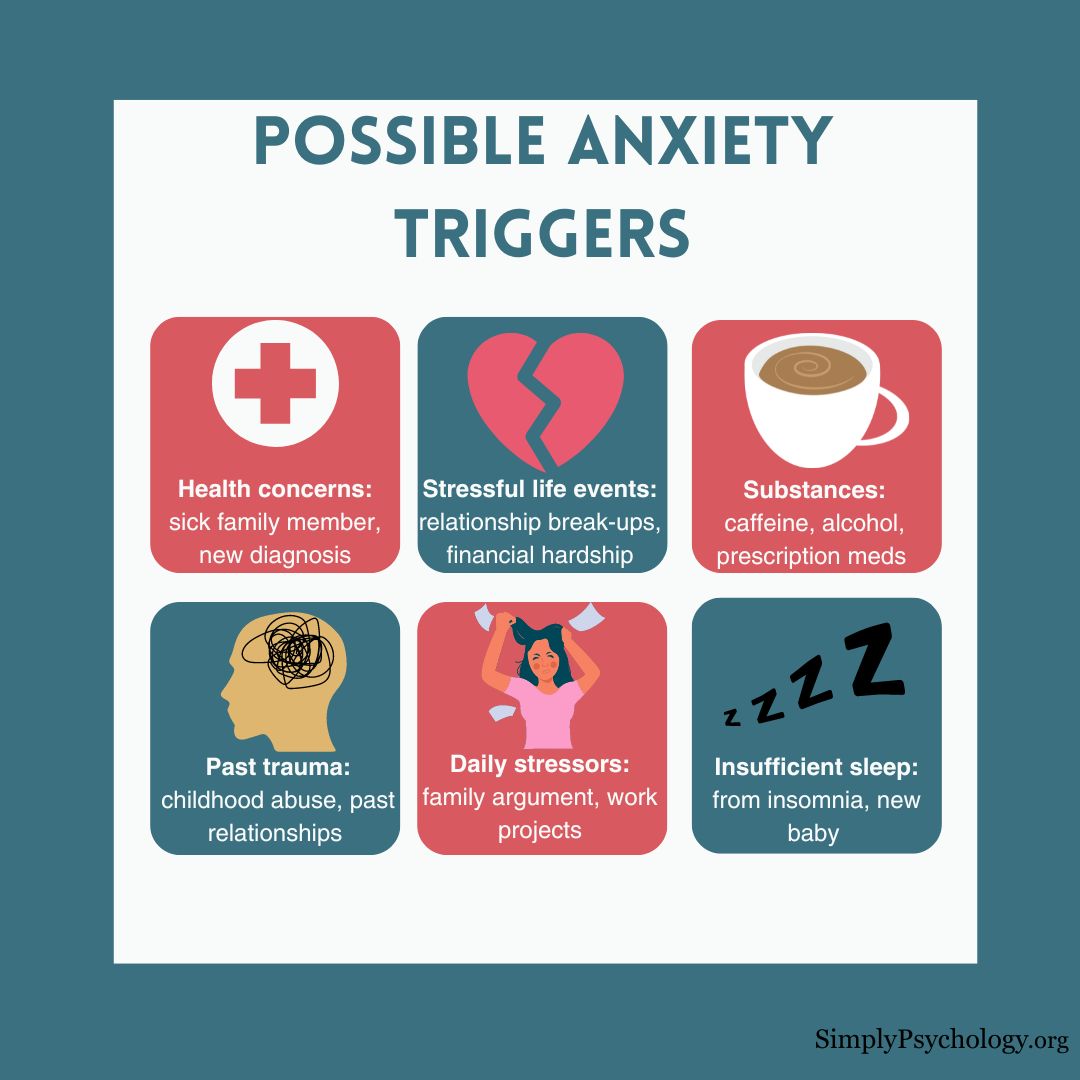 Anxiety Triggers An infographic titled 'possible anxiety triggers' with 6 panels outlining different triggers alongside associated images and examples, such as health concerns, stressful life events, and substances.