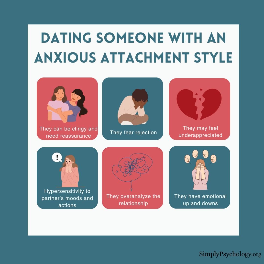 Anxious Attachment Dating An infographic titled 'dating someone with an anxious attachment style' with 6 panels outlining some signs.