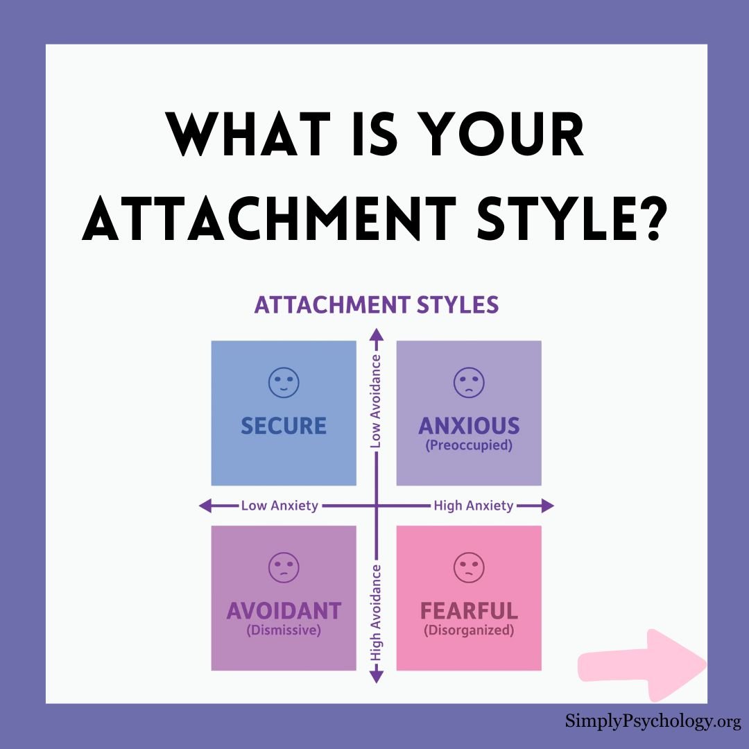 attachment-style-quiz attachment style quiz