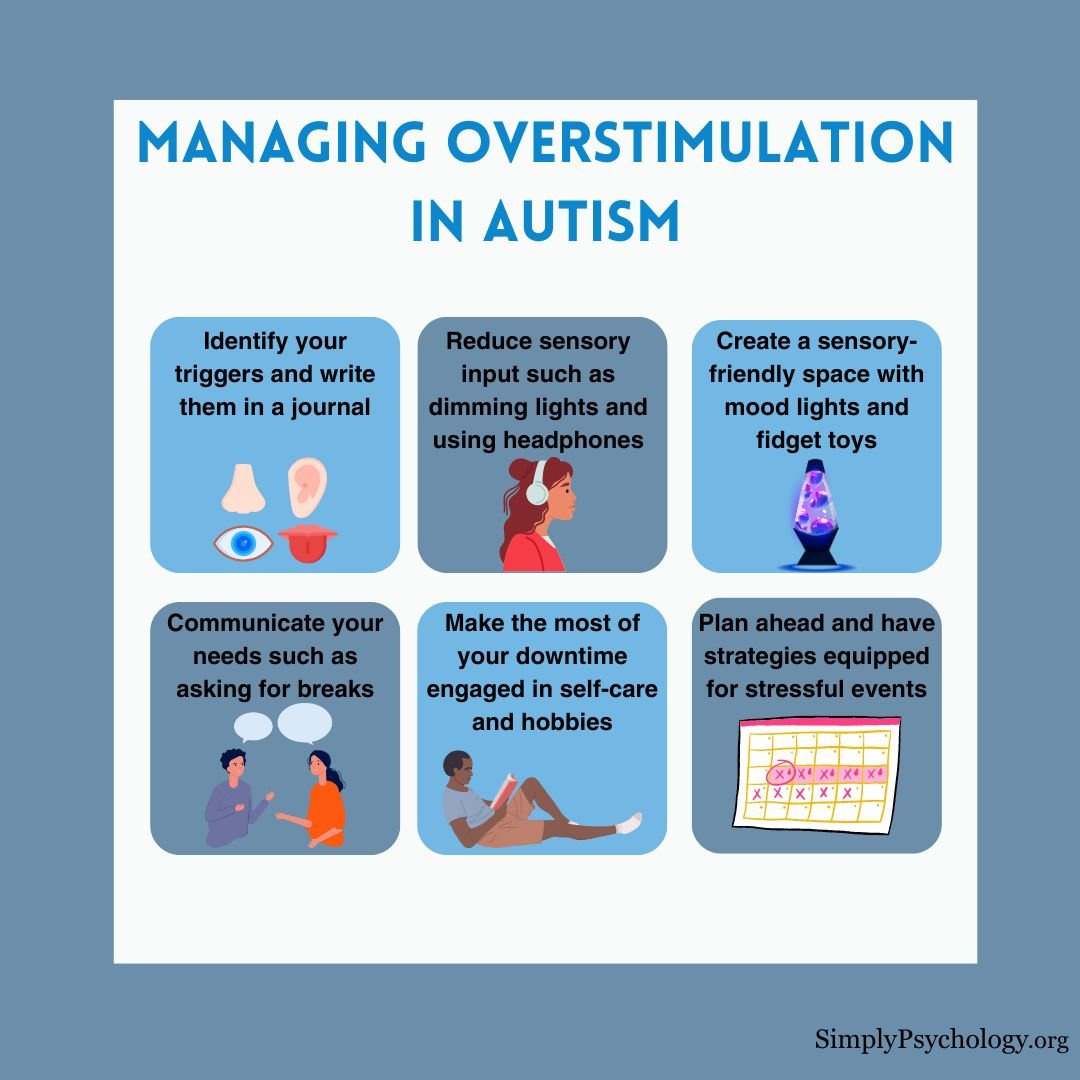 Autism Overstimulation A 6 panel infographic titled 'managing overstimulation in autism' with 6 tips and associated images such as identifying triggers, reducing sensory input, and communicating your needs.