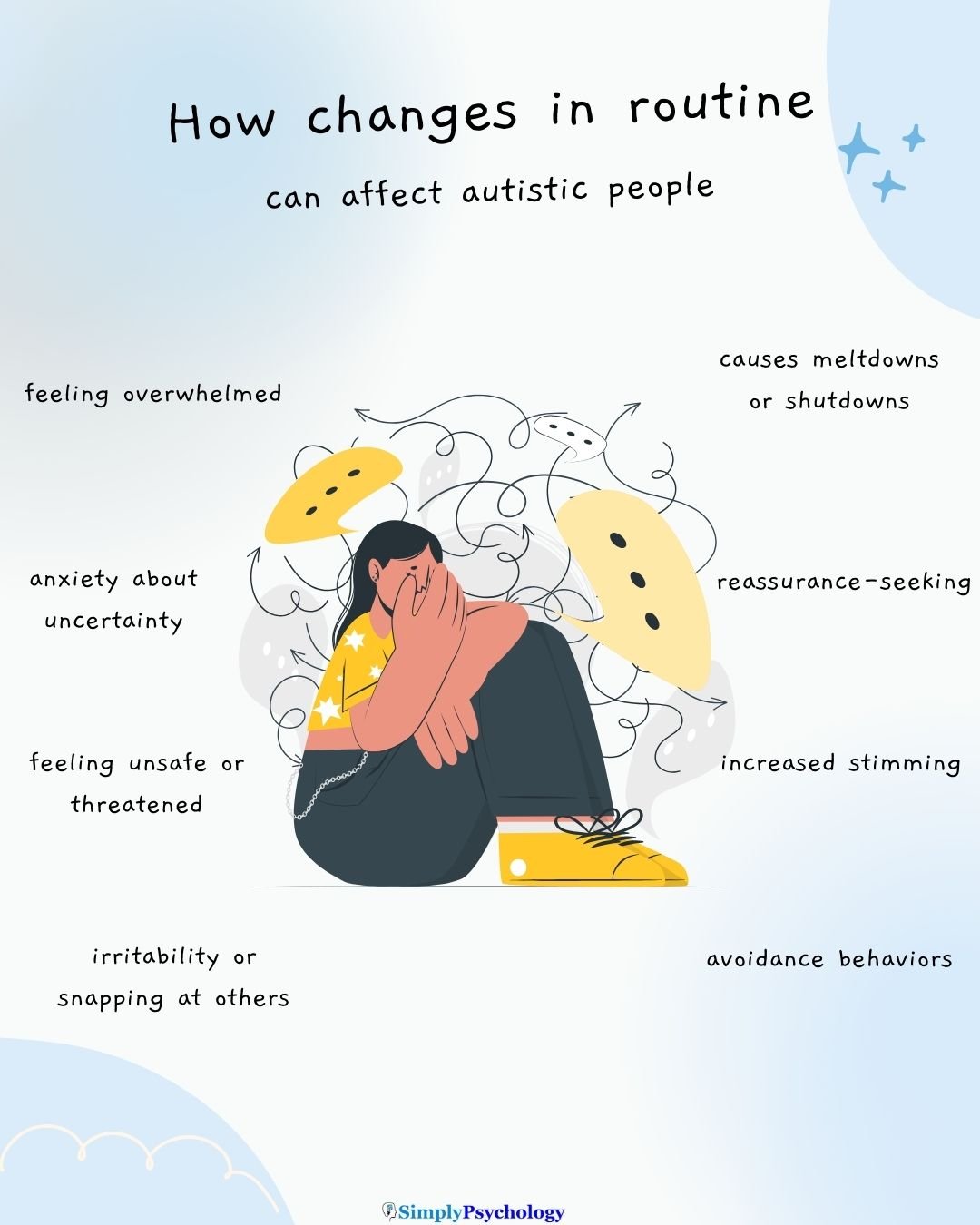 Autism Changes In Routine A mindmap infopgraphic titled "how changes in routine can affect autistic people". a stressed out individual in the centrre and impacts in text surround them such as causes meltdowns and shutdowns, reassurance-seeking, and increased stimming.