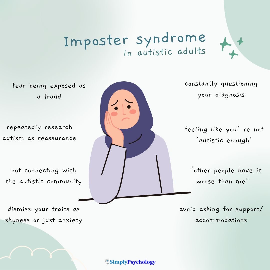 Autism Imposter Syndrome A mindmap infographic of a sad woman in the centre and signs of imposter syndrome in autistic adults surrounding her such as feeling like you're not autistic enough, fear being exposed as a fraud, and avoid asking for support and accommodations.