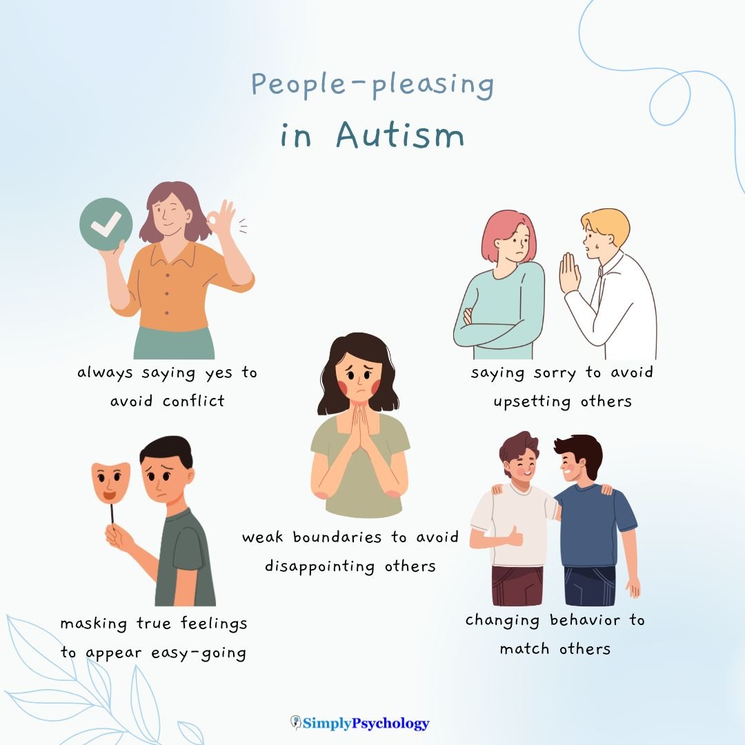Autism People-Pleasing An image titled "people-pleasing in autism" with 5 signs including masking true feelings, changing behaviors to match others, and saying sorry to avoid upsetting others. Associated images for each sign.