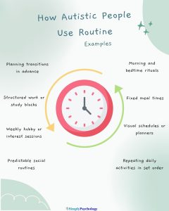 Why Autistic People Prefer Routine And Structure 7 An infographic titled "how autistic people use routine: examples." with an image of a clock in the centre and examples surrounding it such as morning and bedtime rituals, fixed meal times, and visual schedules or planners.