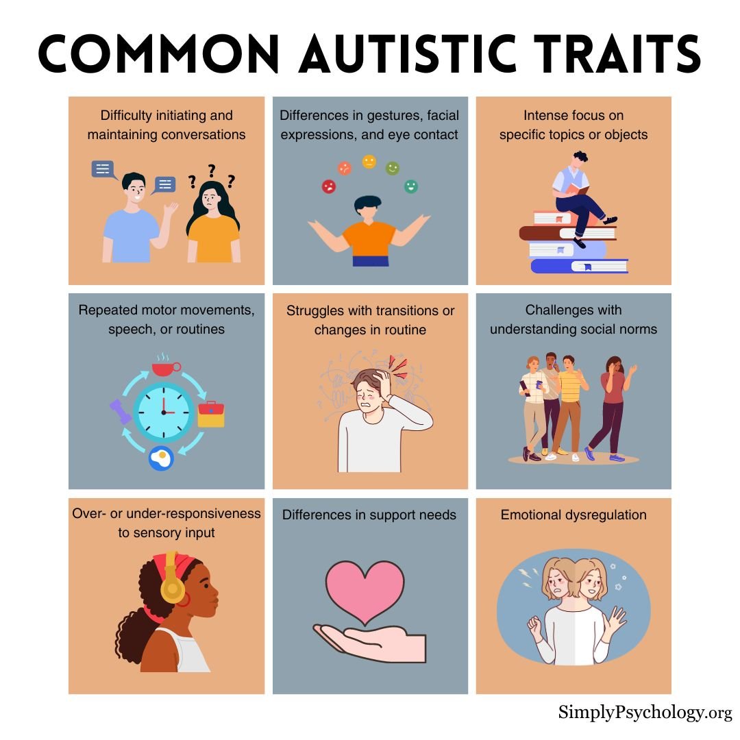 Autism Traits An infographic titled 'common autistic traits' with 9 panels outlining autistic traits and an associated image for each.