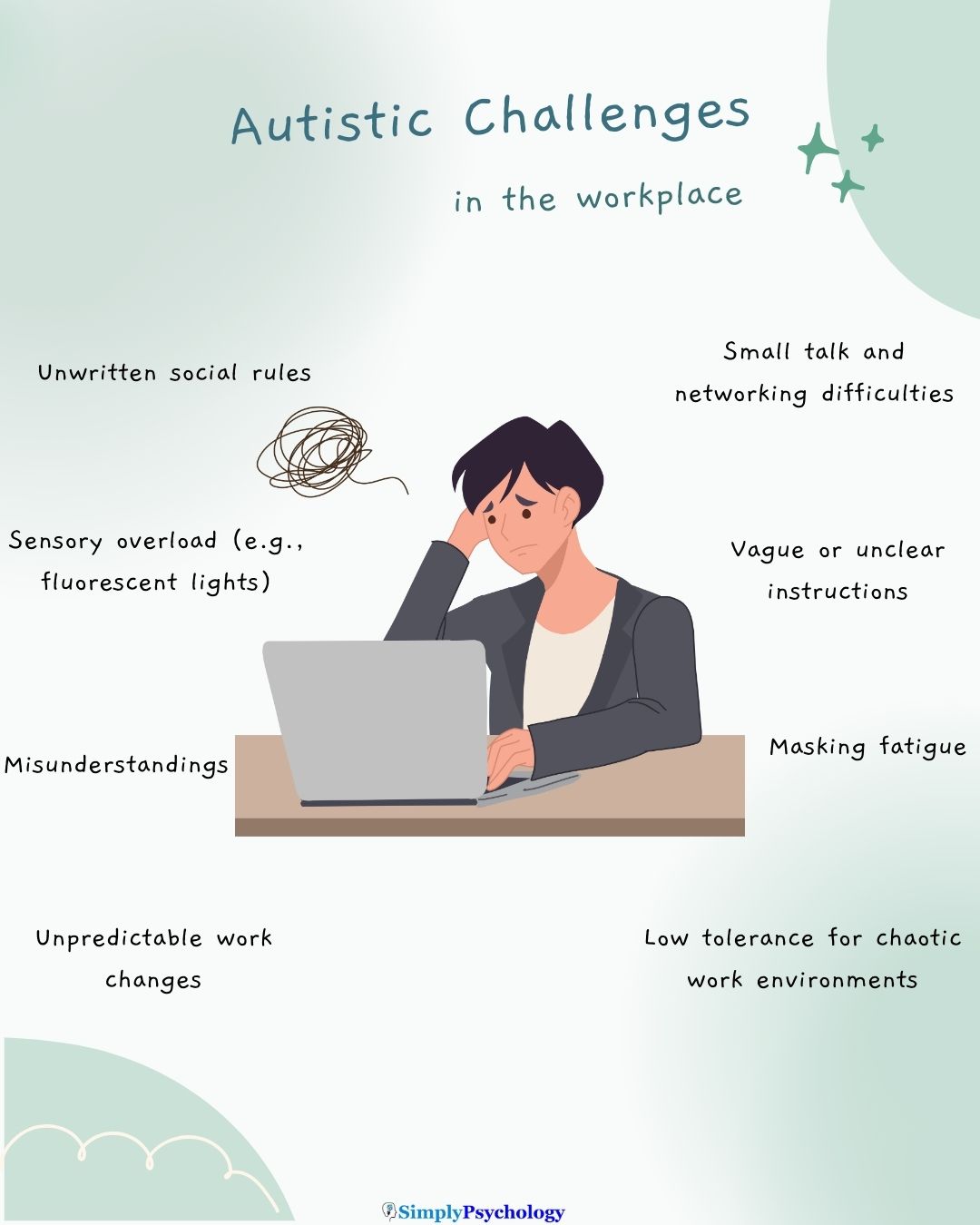 Autism Workplace Challenges A mindmap infographic with a stressed office worker in the centre and challenges of autistic workers surround them such as unwritten social rules and masking fatigue.