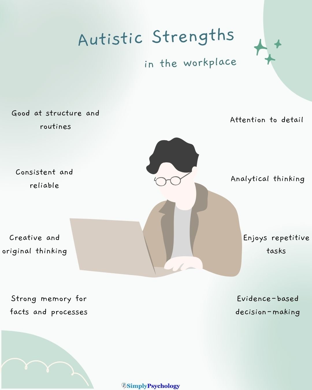 Autism Workplace Strengths A mindmap infographic of a person working on a laptop with strengths of autistic workers surrounding them such as attention to detail and creative/original thinking.