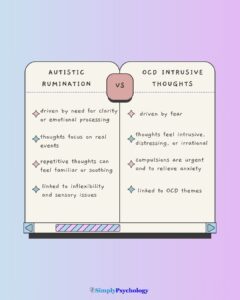 Autistic Rumination Vs OCD Intrusive Thoughts 11 A table outlining the differences between autistic rumination and ocd intrusive thoughts.