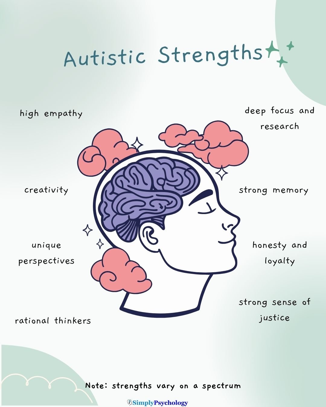 Autistic Strengths an image of a smiling face in the centre. title reads: Autistic strengths. some of these strengths surround the head such as strong memory, honesty, and strong sense of justice.