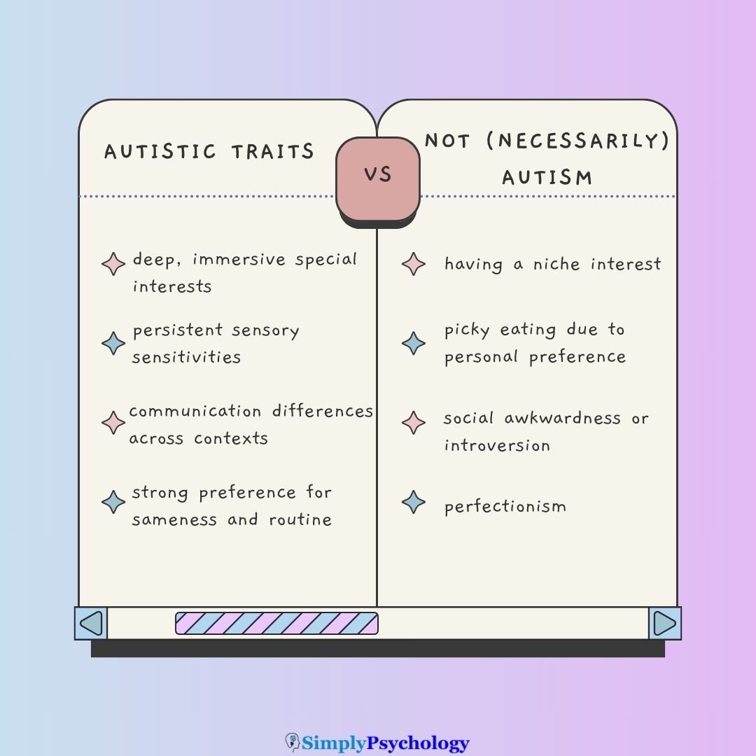 Autistic Traits Vs Not Autism Autism traits vs not necessarily autism in two columns.