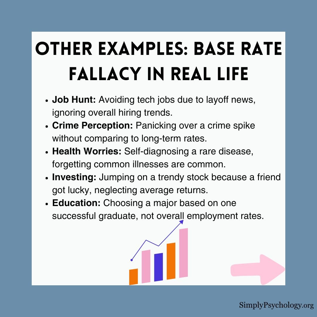 base rate fallacy 1