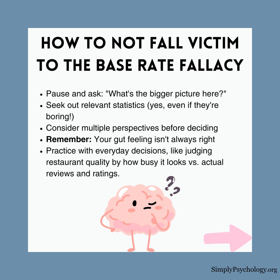 base rate fallacy 3