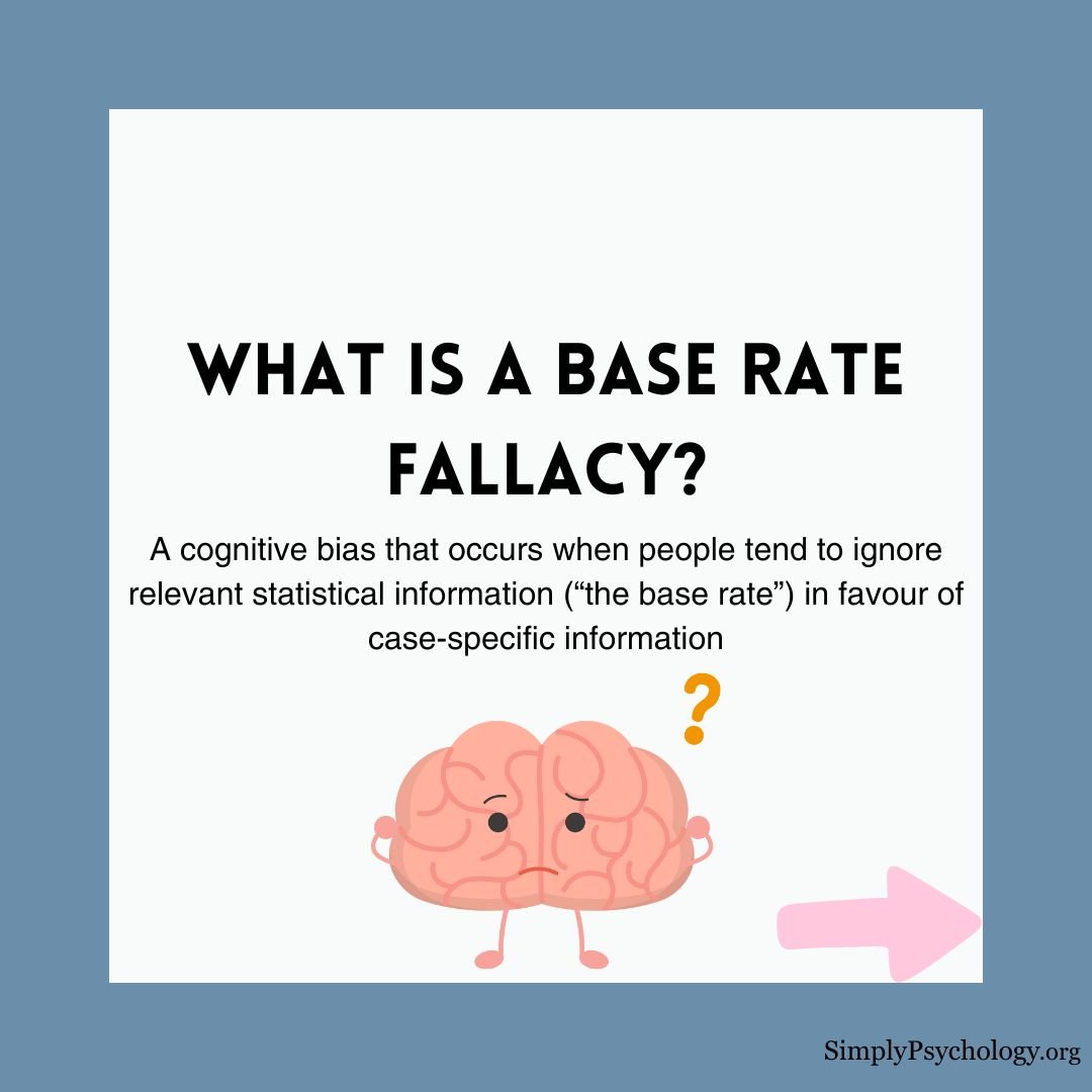 base rate fallacy0