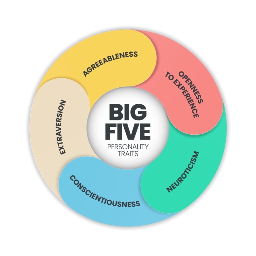 Big Five Personality Traits: The 5-Factor Model of Personality 4 big five personality