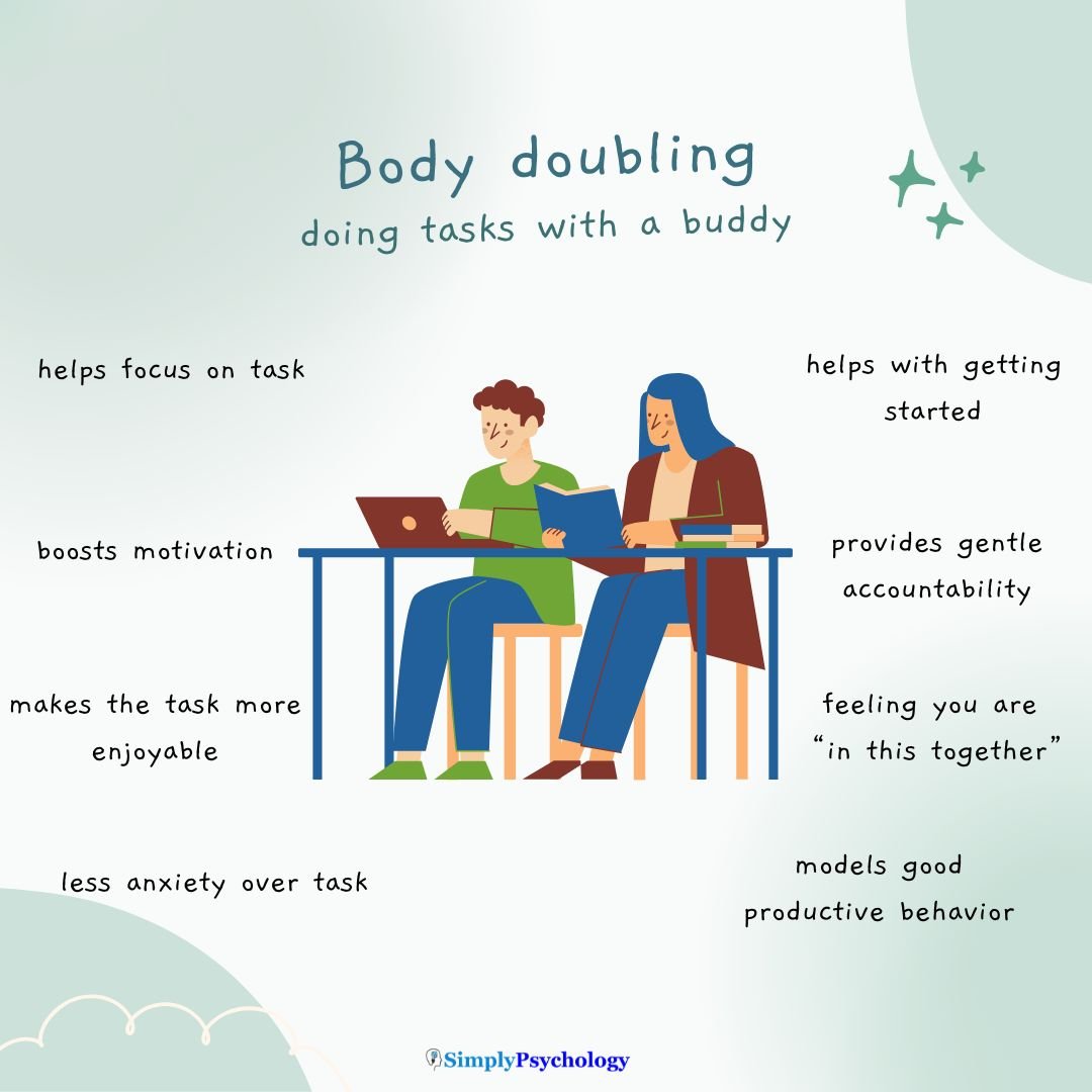 Body Doubling ADHD An infographic titled "body doubling: doing tasks with a buddy". image of two friends studying together with benefits of body doubling surrounding them such as helps with getting started, boosts motivation, and provides gentle accountability.