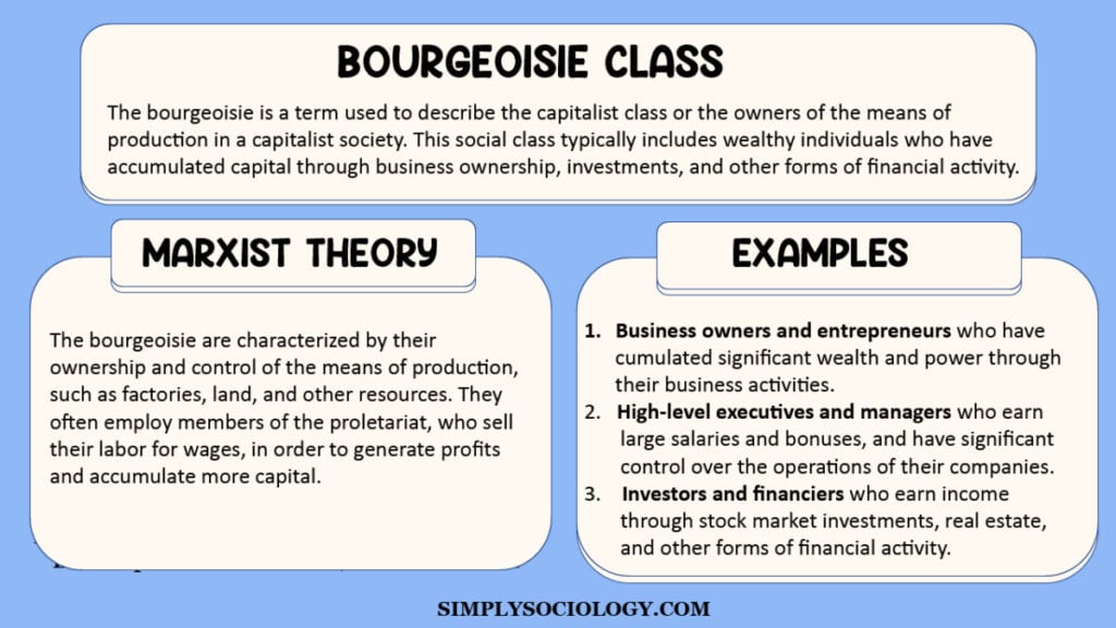Bourgeoisie (Capitalist Class): Definition & Meaning 1 bourgeoisie class 1