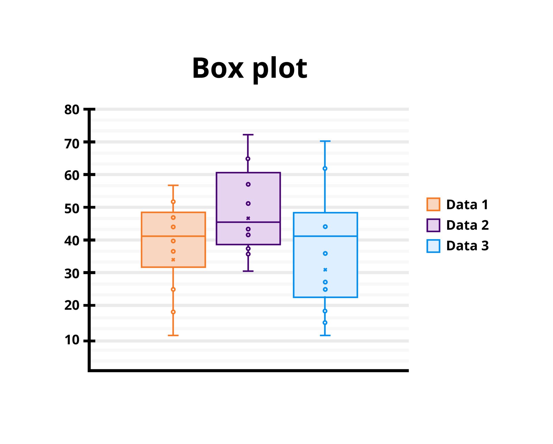 box-plots-comparisons box plots comparisons