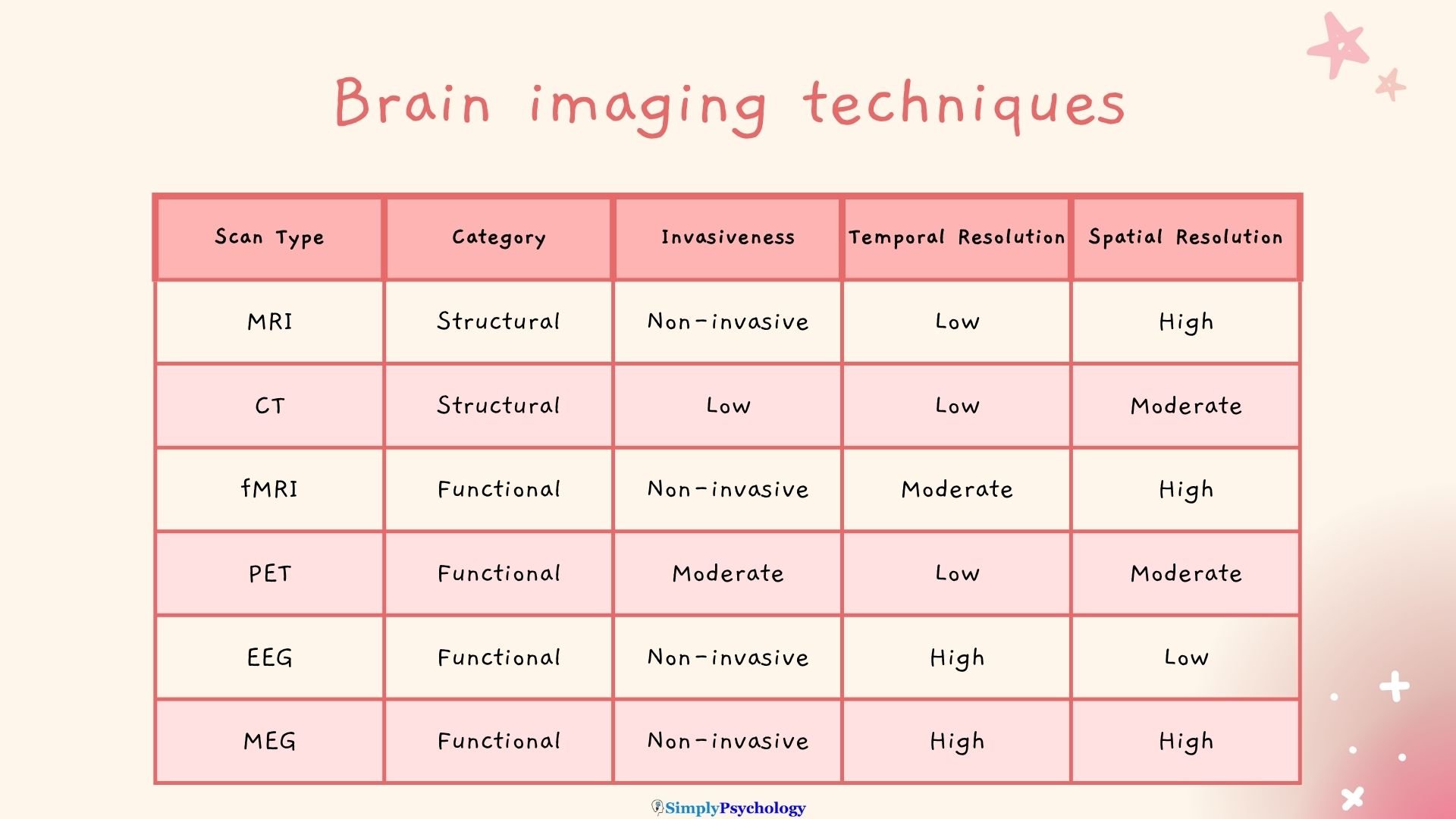 brain-imaging-techniques brain imaging techniques