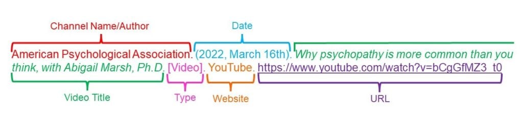 How To Cite A YouTube Video In APA Style - With Examples 3 An example of an APA reference