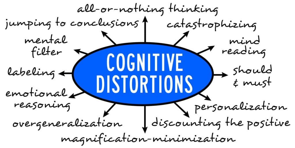 13 Cognitive Distortions Identified in CBT 2 cognitive distortions