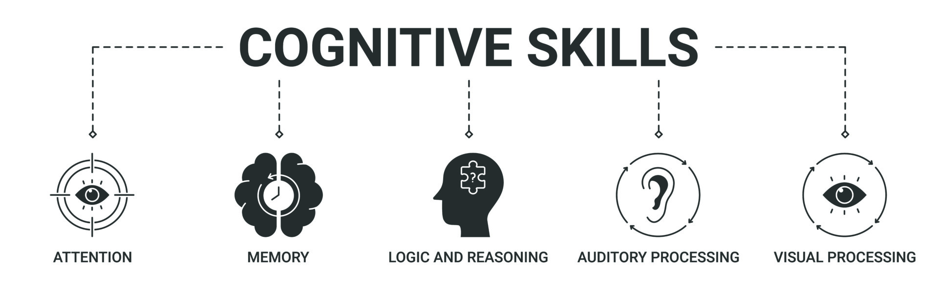 cognitive skills