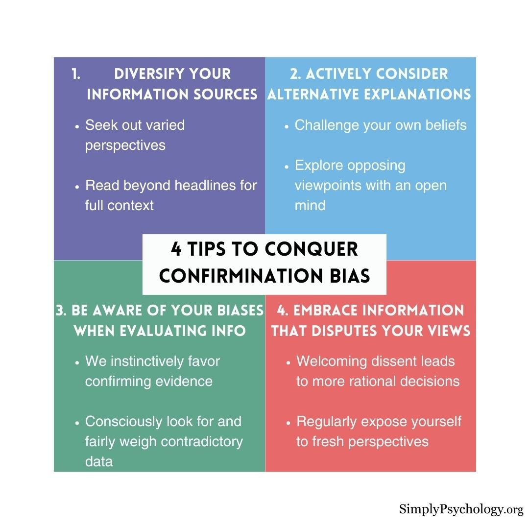 Confirmation Bias A 4 panel infographic with a title in the centre saying '4 tips to conquer confirmation bias' with explanations of 4 tips in each panel.
