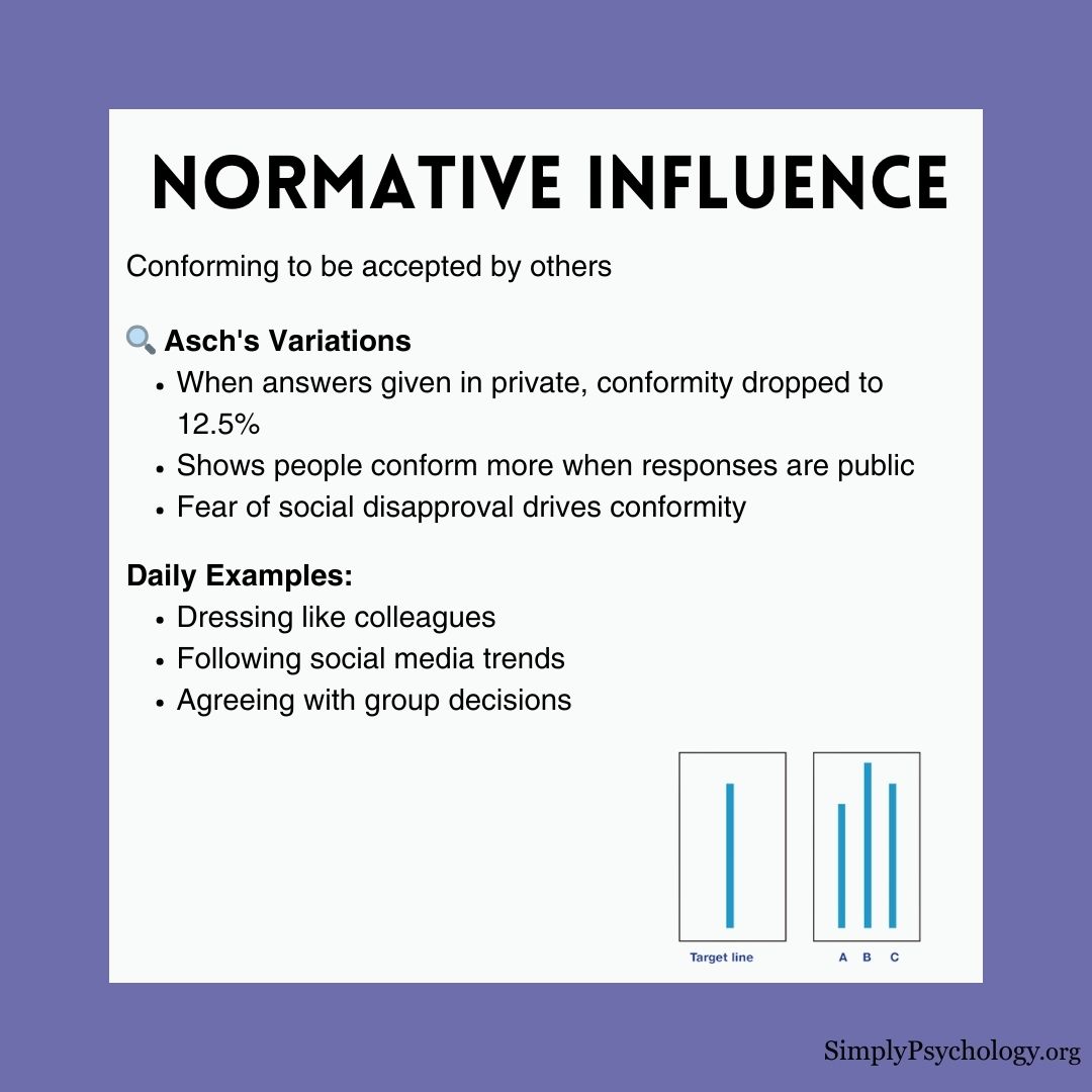 conformity-social-influence (5) conformity social influence 5