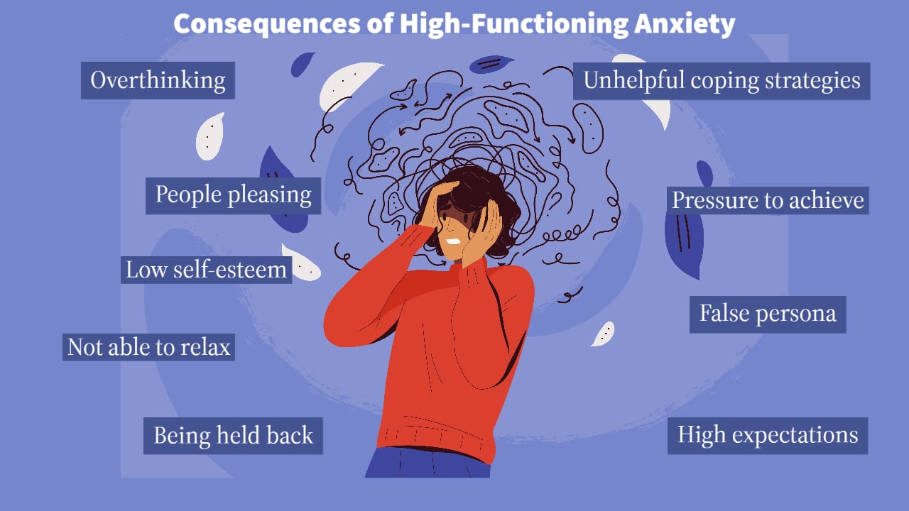 What is High Functioning Anxiety, and Do I Have It? 2 consequences of high functioning anxiety 1