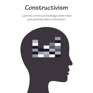 Constructivism Learning Theory & Philosophy of Education 6 Constructivism